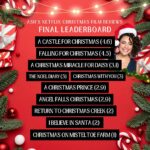 Ash London Instagram - Merry Christmas Eve, ho ho hoes! Scores are out of 5! The final leaderboard! Unsurprisingly nothing could beat ‘A Castle For Christmas’ in my eyes. Brooke x Carey x Scottish castle = all my Christmas dreams. Thanks everyone for getting involved, for all your feedback, for starting legit fights with me over some of my scores. Haha. It has been a wild ride! You might notice that I changed the final score for ‘I Believe in Santa’ because 24 hours later I liked it even less. And all of you agreed it was a weird film. Anything you’d change in this ranking??? Tonight I’ll be ranking my top 5 most UNDERRATED Christmas films so the fun ain’t stopping yet. 🎄🎄🎄🎄🎄🎄🎄