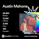 Austin Mahone Instagram - What a year! 🔥 Thank you guys for always supporting me. I can’t wait to see what 2024 is going to bring! 💯 #SpotifyWrapped