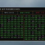 Bae Hyun-jin Instagram - [이제 국가유산의 시대로] '문화재청'을 '국가유산청'으로 개편하는 정부조직법 개정안이 압도적 찬성으로 오늘 국회에서 통과되었습니다. 제가 수년에 걸쳐 만들어 추진한 국가문화유산체제 전환을 위한 13개의 세트 법안이 모두 완성되었습니다. '국가유산청'은 오는 5월에 출범되는데 앞으로 우리 미래 세대들은 60여년 전 일본의 방식을 차용한 "문화재" 체제가 아닌 세계 유네스코 기준에 맞는 "국가유산"체제로 대한민국 역사 문화 자연 유산 관리의 패러다임을 학습하고 전승하게 될 겁니다. 굉장히 보람됩니다. 함께 고생한 문화재청 모든 관계자들도 축하드립니다. 세계 제일의 문화강국 대한민국을 기대합니다 #유네스코 #국가유산체제 #새로운 #문화재관리 #백년대계 #완성