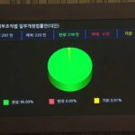 Bae Hyun-jin Instagram - [이제 국가유산의 시대로] '문화재청'을 '국가유산청'으로 개편하는 정부조직법 개정안이 압도적 찬성으로 오늘 국회에서 통과되었습니다. 제가 수년에 걸쳐 만들어 추진한 국가문화유산체제 전환을 위한 13개의 세트 법안이 모두 완성되었습니다. '국가유산청'은 오는 5월에 출범되는데 앞으로 우리 미래 세대들은 60여년 전 일본의 방식을 차용한 "문화재" 체제가 아닌 세계 유네스코 기준에 맞는 "국가유산"체제로 대한민국 역사 문화 자연 유산 관리의 패러다임을 학습하고 전승하게 될 겁니다. 굉장히 보람됩니다. 함께 고생한 문화재청 모든 관계자들도 축하드립니다. 세계 제일의 문화강국 대한민국을 기대합니다 #유네스코 #국가유산체제 #새로운 #문화재관리 #백년대계 #완성