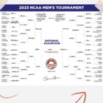 Barack Obama Instagram - It’s the best time of year! My #MarchMadness brackets will get busted soon enough, but here are my picks. Who do you have winning it all?
