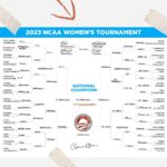 Barack Obama Instagram - It’s the best time of year! My #MarchMadness brackets will get busted soon enough, but here are my picks. Who do you have winning it all?