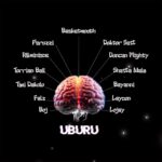 Basketmouth Instagram – Just to mention a few…
@peruzzi_vibes
@shattawalenima
@itsbayanni
@falzthebahdguy
@duncanmighty
@bojonthemicrophone
@iamreminisce
@timidakolo
@torrianball
@lojaymusic
@torrianball
#UBURU
@paladinpam
@baronsworldmusic