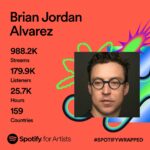 Brian Jordan Alvarez Instagram –