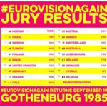 Özkan Uğur Instagram - 1985 Eurovision’da 14. Seçilen Diday diday day 2020 de yapılan halk oylamasında 4.oldu