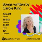 Carole King Instagram - Thanks for listening. #SpotifySongwriting @SpotifyforArtists #2023SONGWRITERWRAPPED