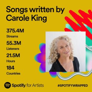 Carole King Instagram - Thanks for listening. 
#SpotifySongwriting @SpotifyforArtists #2023SONGWRITERWRAPPED