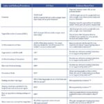 Carson Meyer Instagram – Bureaucratic policy V. Evidence based care. This chart says it all. 

🚩🚩🚩🚩

Does seeing these stats surprise you? Drop your thoughts below. 

@ebbirth