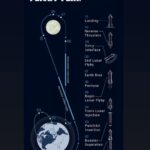 Choi Seung-hyun Instagram - @spacex @dearmoonproject 💫🇰🇷
