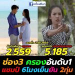 Chomchai Chatvilai Instagram - #แก่นแก้วเรตติ้งสูงสุดอันดับ1 ❤️🙏🙇‍♀️ แม่ขอบคุณคนดูทุกคนทุกช่องทางอย่างที่สุดที่ดูละครลูกสาวแม่ 1 ทุ่ม วันนี้เตรียมมาสนุก ลุ้นฟิน จิ้น หัวเราะร่า น้ำตารินกันต่อกับเหตุการณ์สุดพีคในพีค และบทสรุปของทุกตัวละคร พร้อมขอกำลังใจให้น้องพุดซ้อนด้วยค่า ละครเรื่องแรกในชีวิตของหนูเลย 🥰 #แก่นแก้ว #แก่นแก้วตอนจบ #แก่นแก้วตอนจบคือพีคในพีคแบบรับประกันความสุด #ช่อง3กด33 ⚠️ คำเตือน นี่คือแก่นแก้วตอนจบพลาดไม่ได้ด้วยประการทั้งปวง ‼️