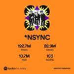 Chris Kirkpatrick Instagram - Thank you guys for still listening! 🤡