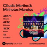 Cláudia Martins Instagram - Gostaria de expressar o meu sincero agradecimento a todos os que têm ouvido o nosso álbum mais recente no Spotify e aos emigrantes espalhados pelo mundo ❤️ O vosso apoio e dedicação significam muito para nós. Obrigado por fazerem parte desta jornada musical 😘 #spotify #claudiamartinseminhotosmarotos #claudiamartins #emigrantes #minhotosmarotos