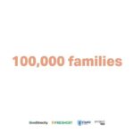 Courtney Ford Instagram – Hi guys! Just wanted to spread the word about #Project100. Their goal is to give direct cash assistance to SNAP recipients who are out of work due to the shut down. They have raised over $55M so far for families hit hard by COVID-19 in the U.S. In 100 days, @GiveDirectly is aiming to raise $100M for 100K households in need w/ @freshEBT & @standforchildren. If you are able, you can donate here: project100.us
If donating isn’t possible at this time, you can still help by spending the word on social media❤️