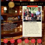 Danny Robertshaw Instagram - Equestrian Living Magazine's 2023 GOLD LIST is on the stands now and Danny & Ron's Rescue was again picked as THE BEST DOG RESCUE by voters! For the past 10 years, EQ Living readers have voted for "The Best of Equestrian Living" and have consistently selected our dog rescue as a favorite charity. We are honored! @eqliving