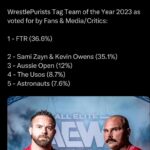 David Michael Harwood Instagram – .
2023 Tag Team of The Year
Top Guys
Living Legends 
FTR