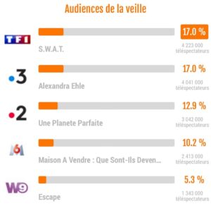 David Mora Instagram - Merci pour tous vos messages et merci de nous avoir suivi. 🙏🏻😇 Et pour ceux qui souhaitent le voir il est en Replay #escape #escapegame @w9officiel  @goldenoff