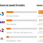 David Mora Instagram - Comme dirait Ricky Martin : “Yepaaaa !!!” 🎉🎉🎉🙏🏻🙏🏻🙏🏻😇😇😇 @france3
