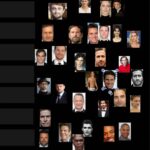 Dax Flame Instagram - How would you rank these actors? (You can find out my answer in the brand new “best actor tier list” video I just released!)