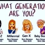 Debra DiGiovanni Instagram - Tbh the Gen X is my fav anyway. She looks confident and sexy and has interesting eyewear. She’s got a STORY! 🙋🏻‍♀️♥️