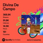 Divina De Campo Instagram - Thank you so much to everyone who has listened to any of my music this year! Whether it’s my own offerings, collabs of with the @frock_destroyers I’m so grateful to all of you and it blows my mind there are so many of you! You can purchase all my music on band camp too thank you loves! @spotifyuk #music #drag #singer #wrapped #thankyou