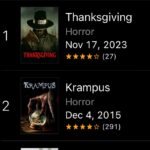 Eli Roth Instagram - @thanksgivingmovie on Christmas! Thank you for making us #1 on the horror charts. Nice company to be in with my friend @instamikedougherty and his classic #Krampus.