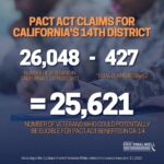 Eric Swalwell Instagram - There’s no deadline to apply for PACT Act benefits. But if you file your PACT Act claim—or quickly submit your intent to file—by tomorrow, August 9, 2023, you may receive benefits backdated to August 10, 2022. So don’t wait, apply today at www.va.gov/PACT