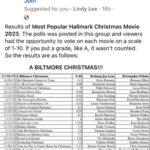 Erica Durance Instagram - Shout out to @barbaraniven and @brennanelliott2 Such a pleasure working with you both! So proud of #misschristmascomestotown @hallmarkmovie 💕💕🎊🎊