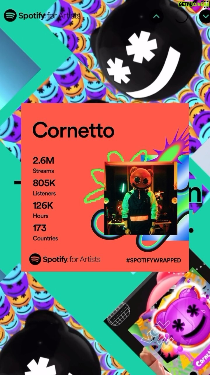 Fainal Instagram - Not bad pa este año 😅 hay que seguirle metiendo, muchos cambios pero ahí seguimos dándole, el otro año será mejor mi gran cornetto! Te lo prometo (✱‿✱) ya tenemos las riendas! Es solo apretar 🔥