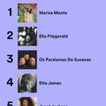 Fernanda Souza Instagram - Por aqui foi assim esse ano… 🎵✨♥️ E como ficou o Top 5 de vocês???