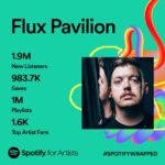 Flux Pavilion Instagram - ⚡️thank you all for sharing your time with me⚡️ I’ll keep writing if you keep listening, that’s an oath. Also shout out to the 2k people who have me as their no1 most listened this year. You are welcome in the Fluxiverse any time.