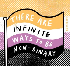 Fox Fisher Instagram - Let’s celebrate non-binary lives! There are infinite ways to be non-binary. Non-binary doesn’t have specific look. Non-binary people use all pronouns. Non-binary is not a third gender. Non-binary people have always existed. 

Btw: Non-binary acts as an umbrella term, not a 'third gender'. There are those who identify with it specifically while many others identify with its rejection of a binary system of gender in their own nuanced way.

You don’t have to fully understand non-binary people to respect non-binary people 🏳️‍🌈🌟🏳️‍⚧️ 

#nonbinary #lgbtart #nonbinarytrans #trans #enby #queerart #transartist #prideart