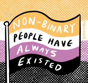 Fox Fisher Instagram - Let’s celebrate non-binary lives! There are infinite ways to be non-binary. Non-binary doesn’t have specific look. Non-binary people use all pronouns. Non-binary is not a third gender. Non-binary people have always existed. 

Btw: Non-binary acts as an umbrella term, not a 'third gender'. There are those who identify with it specifically while many others identify with its rejection of a binary system of gender in their own nuanced way.

You don’t have to fully understand non-binary people to respect non-binary people 🏳️‍🌈🌟🏳️‍⚧️ 

#nonbinary #lgbtart #nonbinarytrans #trans #enby #queerart #transartist #prideart