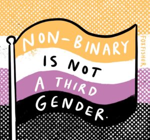 Fox Fisher Instagram - Let’s celebrate non-binary lives! There are infinite ways to be non-binary. Non-binary doesn’t have specific look. Non-binary people use all pronouns. Non-binary is not a third gender. Non-binary people have always existed. 

Btw: Non-binary acts as an umbrella term, not a 'third gender'. There are those who identify with it specifically while many others identify with its rejection of a binary system of gender in their own nuanced way.

You don’t have to fully understand non-binary people to respect non-binary people 🏳️‍🌈🌟🏳️‍⚧️ 

#nonbinary #lgbtart #nonbinarytrans #trans #enby #queerart #transartist #prideart