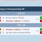 Gabriel Clemens Instagram - Was soll ich großartig sagen 🤷 PC 9 und 10 waren eigentlich vom spielerischen sehr Konstant und gut.Jetzt wird es einfach Zeit auch mal wieder das Timing auf meine Seite zu ziehen...also ab ans Practice Board 💪🎯