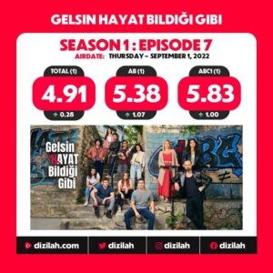 Gani Müjde Instagram - Dün gece izlediğim rulet sahnesi Türk dizi tarihinin en etkili sahnelerden biri olmaya adaydı zaten. Bu yüzden bu birincilikler beni şaşırtamadı, sevindirdi... 5 yıldır emek verdiğim bir projenin karşılığını alması mutluluk verici. Emeği geçen herkesi kutluyorum. @bkmonline @ltndnmz @showtv @nunucan @ertansabanofficiall @devrimozkan @ozgeozberk_official @nilsuberfinaktas @rojbinerdn @sanembabi @mustafaacilan @ozgudelikanl1 @onurozer8 @mehmetdenizsarikas @alibergeofficial @melisabostancioglu @muratgocmez_ 👏👏