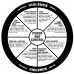 Ginger Gonzaga Instagram - Hello. It’s Domestic Violence Awareness Month This is the Power and Control Wheel of Abuse that has always proven important for people to see, but most importantly for victims and survivors to see. Many people in abusive relationships, as bizarre as it may seem, often times do not even KNOW they are in an abusive relationship. (This is because the cycle of abuse is most likely something the victim has normalized, perhaps since childhood). This standard and guideline can be very useful for further understanding the dynamics at play. Flip through for some additional bits of info I find to be interesting and important. 🤍 It’s late, I’m sure I have typos. Apologies in advance. #domesticviolence #domesticviolenceawareness