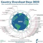 Greta Thunberg Instagram - Today is overshoot day for Sweden. That means that if everyone lived like we do, the world would have already used up its annual resources. For the rest of the year we aren't just stealing the resources from future generations, but also from the present most affected people from the most affected areas.
