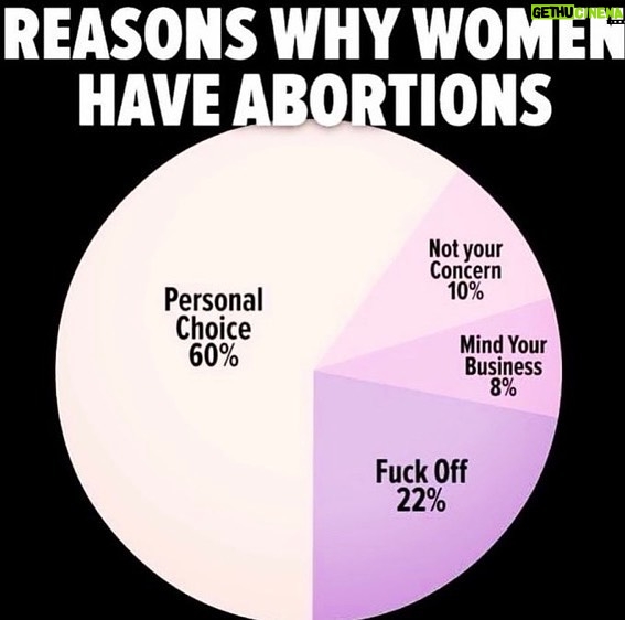 Greta Thunberg Instagram - The reasons why women have abortions: