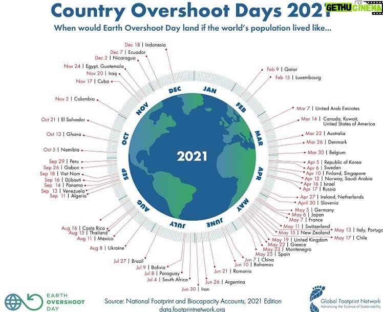 Greta Thunberg Instagram - Today is #WorldOvershootDay - the day when we've used up the world's resources for 2021. On national levels this date varies a lot. In my country Sweden for instance, it occurred on April 6th. We're not just stealing the future - we're also stealing the present from other parts of the world.