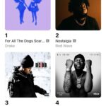 Gucci Mane Instagram - Get my dawg to number 1 #LongLiveFrozone #Frozone album out now @bigscarr Vato you dropped another classic 🥶🥶link in bio