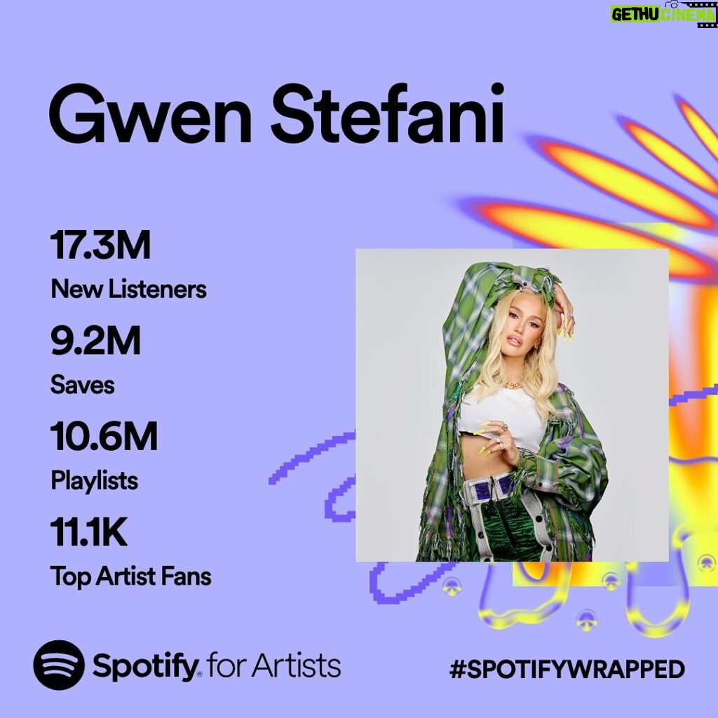 Gwen Stefani Instagram - WOW 🤩 thank u so much 4 another year of listening 💜 i have a feeling 2024 will be blooming :) gx