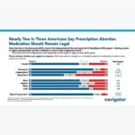 Hillary Clinton Instagram - The facts: Americans overwhelmingly support women's freedom to use prescription abortion medication.
