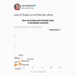 Ian Bremmer Instagram -