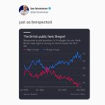 Ian Bremmer Instagram -