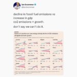 Ian Bremmer Instagram -