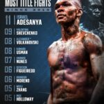 Israel Adesanya Instagram – 💐
ALL HYPE‼️🔊
#BattleScars⚡️