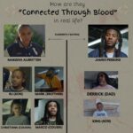 James Perkins Instagram - Put the family on 💪🏾❤️ “Connected through blood” NOW Streaming on #tubi 📺 Written and Produced by Makeiva Albritten