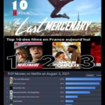 Jean-Claude Van Damme Instagram - The Last Mercenary is the Number 1️⃣ movie on @netflix Most Watched Top 10 Movies for 3️⃣ days August 1st, 2nd and 3rd! 🏆 Thank you so much, everyone, for your infinitive love and support, always! #JCVD #TheLastMercenary #Netflix @netflixfilm @netflixgeeked @netflixfr