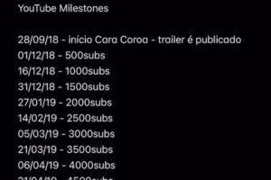 João Pedro Bernardes Instagram - Uma conquista que hoje partilhamos com 100mil pessoas 🤍 dois miúdos que nunca desistiram, que lutaram por serem as pessoas que sempre quiseram ser! Obrigado por estarem desse lado e nos ajudarem a tornar os nossos sonhos em realidade 💫