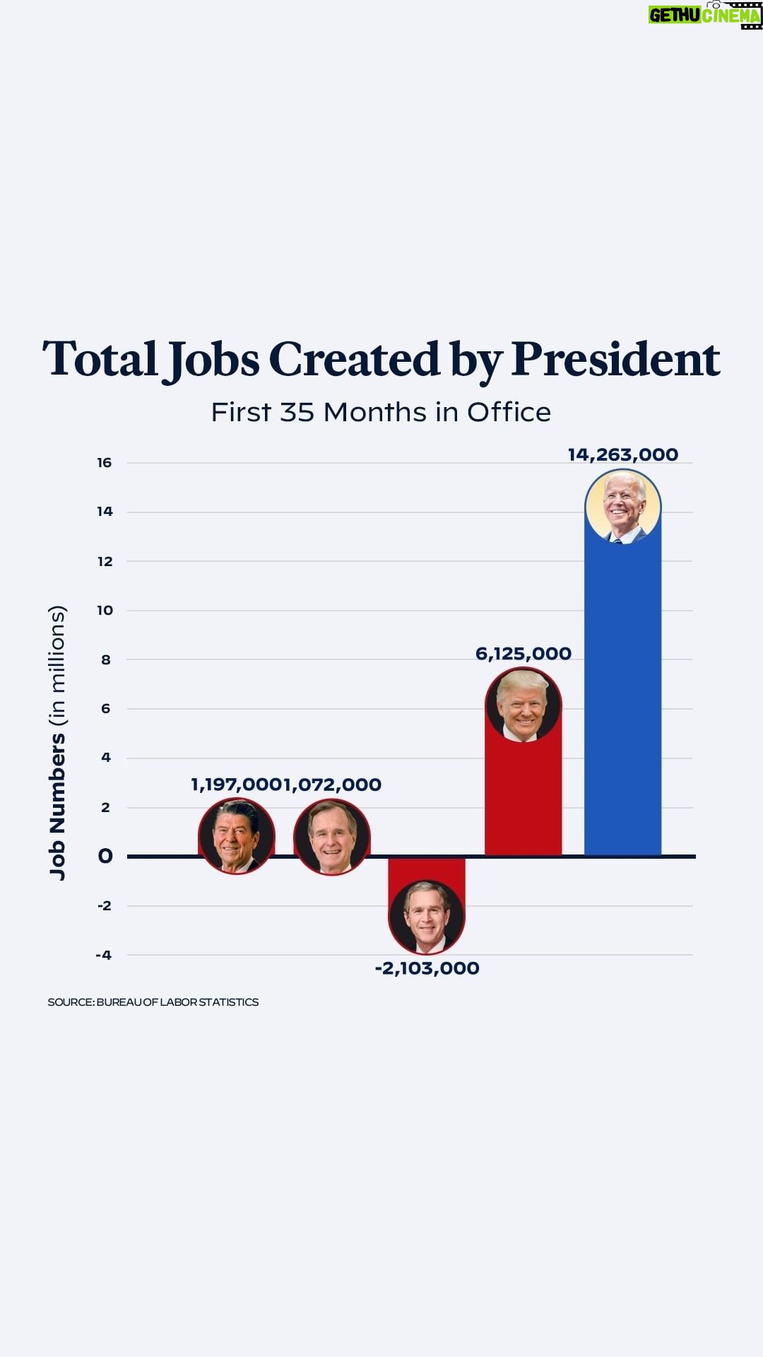 Joe Biden Instagram - I won’t stop fighting for American workers and American families.